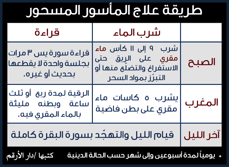 تجربتي مع الصدقه والدعاء وخروج نسبه من السحر الماكول , الي كل من ابتلي بالسحر