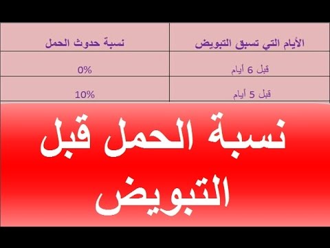 هل ممكن يصير حمل قبل الدوره ب يومين 2589