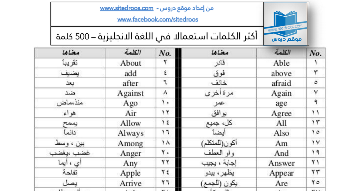 كلمات انجليزية مهمة – كلمات مذهله جداااا