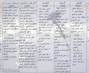 اللي بتلاقي حل لمشكلتي مع البيت والعيال بدعي لها كل يوم